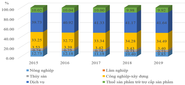 Toàn Cảnh Ngành Thuỷ Sản Việt Nam 2019 Và Dự Báo Cho 2020