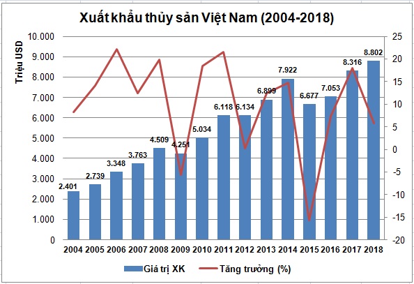Việt Nam Trước Thách Thức Thị Trường Tiêu Thụ Cá Phi Lê Trung Quốc