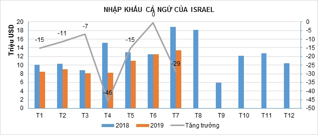 xuất khẩu cá ngừ2